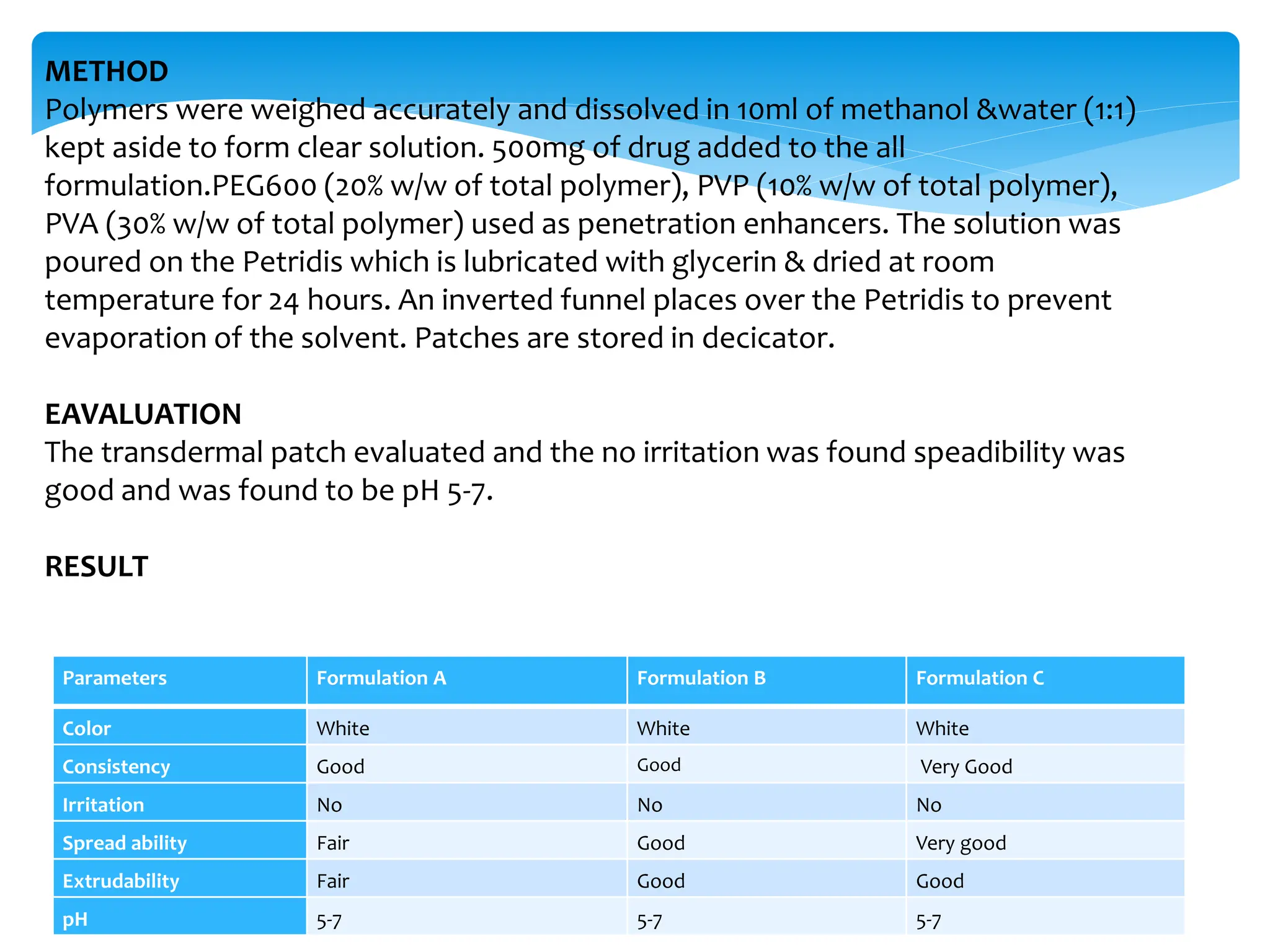 Parameter Patch Understanding the controlled release behavior of transdermal patch of ...