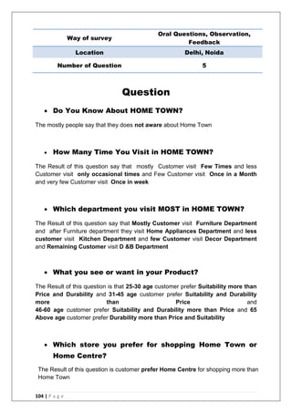104 | P a g e
Question
 Do You Know About HOME TOWN?
The mostly people say that they does not aware about Home Town
 How Many Time You Visit in HOME TOWN?
The Result of this question say that mostly Customer visit Few Times and less
Customer visit only occasional times and Few Customer visit Once in a Month
and very few Customer visit Once in week
 Which department you visit MOST in HOME TOWN?
The Result of this question say that Mostly Customer visit Furniture Department
and after Furniture department they visit Home Appliances Department and less
customer visit Kitchen Department and few Customer visit Decor Department
and Remaining Customer visit D &B Department
 What you see or want in your Product?
The Result of this question is that 25-30 age customer prefer Suitability more than
Price and Durability and 31-45 age customer prefer Suitability and Durability
more than Price and
46-60 age customer prefer Suitability and Durability more than Price and 65
Above age customer prefer Durability more than Price and Suitability
 Which store you prefer for shopping Home Town or
Home Centre?
Way of survey
Oral Questions, Observation,
Feedback
Location Delhi, Noida
Number of Question 5
The Result of this question is customer prefer Home Centre for shopping more than
Home Town
 