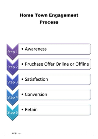 117 | P a g e
Home Town Engagement
Process
Step 1
• Awareness
Step 2
• Pruchase Offer Online or Offline
Step 3
• Satisfaction
Step 4
• Conversion
Step 5
• Retain
 