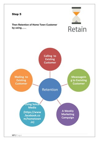 127 | P a g e
Step 5
Then Retention of Home Town Customer
by using……
Retention
Calling to
Existing
Customer
Meassagein
g to Exsisting
Customer
A Weekly
Marketing
Campaign
Using Soical
Media
(https://www
.facebook.co
m/hometown
.in)
Mailing to
Existing
Customer
 