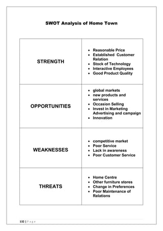 132 | P a g e
SWOT Analysis of Home Town
STRENGTH
 Reasonable Price
 Established Customer
Relation
 Stock of Technology
 Interactive Employees
 Good Product Quality
OPPORTUNITIES
 global markets
 new products and
services
 Occasion Selling
 Invest in Marketing
Advertising and campaign
 Innovation
WEAKNESSES
 competitive market
 Poor Service
 Lack in awareness
 Poor Customer Service
THREATS
 Home Centre
 Other furniture stores
 Change in Preferences
 Poor Maintenance of
Relations
 
