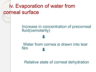 iv. Evaporation of water from
corneal surface
Increase in concentration of precorneal
fluid(osmolarity)
Water from cornea is drawn into tear
film
Relative state of corneal dehydration
 