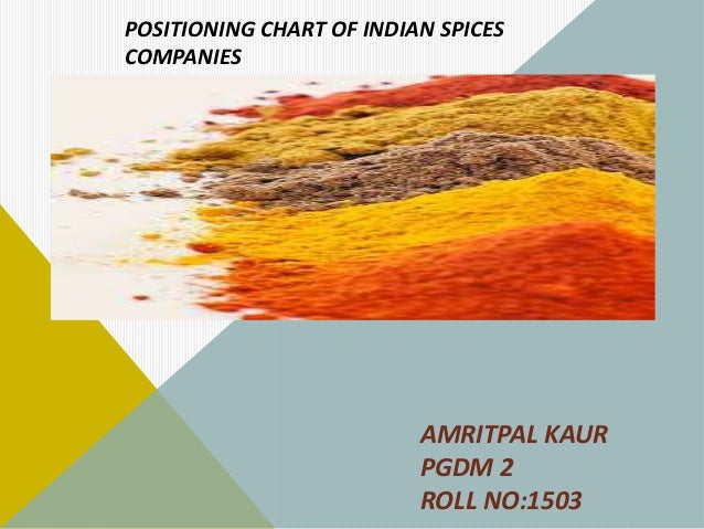 positioning chart of indian spices companies indian spices benefits chart