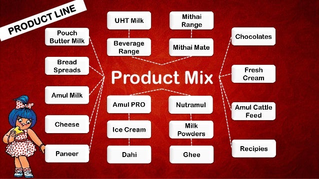 Amul Size Chart