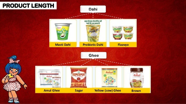 cm conversion table dm of India The Amul Taste cm conversion table dm of India The Amul Taste