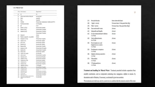 Fssai Standards for milk and packaging water