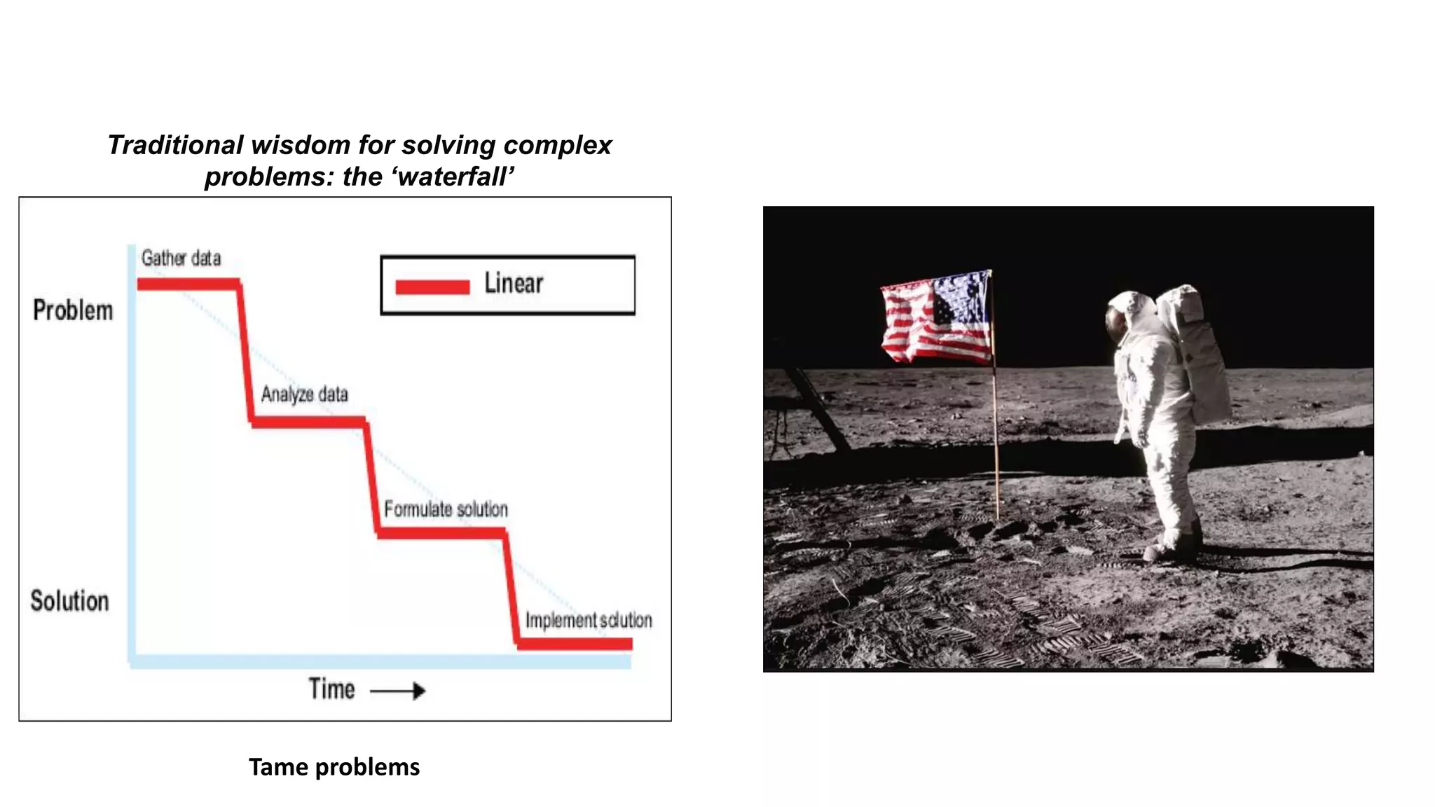 Traditional wisdom for solving complex
problems: the ‘waterfall’
Tame problems
 