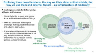 Pulling together to beat superbugs
