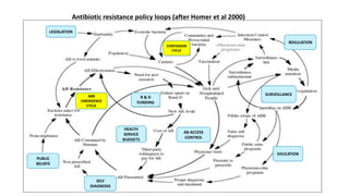 Pulling together to beat superbugs