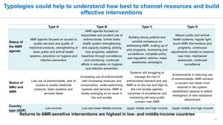 Pulling together to beat superbugs