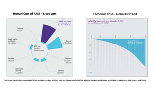 Pulling together to beat superbugs