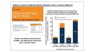 Pulling together to beat superbugs