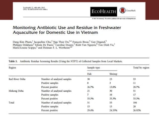 Assessing antimicrobial resistance and antibiotic use in agricultural food system: Experience from Vietnam