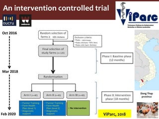 Assessing antimicrobial resistance and antibiotic use in agricultural food system: Experience from Vietnam
