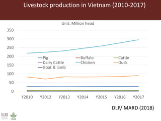 Assessing antimicrobial resistance and antibiotic use in agricultural food system: Experience from Vietnam