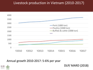 Assessing antimicrobial resistance and antibiotic use in agricultural food system: Experience from Vietnam