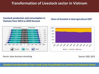 Assessing antimicrobial resistance and antibiotic use in agricultural food system: Experience from Vietnam