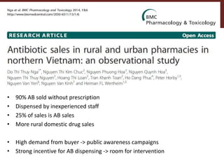 Assessing antimicrobial resistance and antibiotic use in agricultural food system: Experience from Vietnam