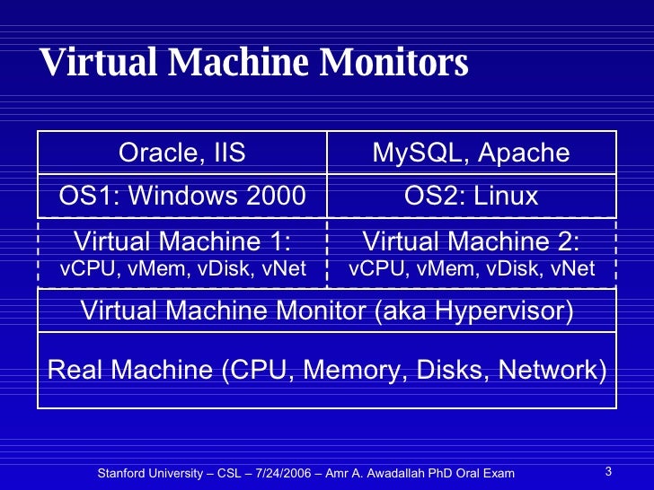 Applications of Virtual Machine Monitors for Scalable, Reliable, and