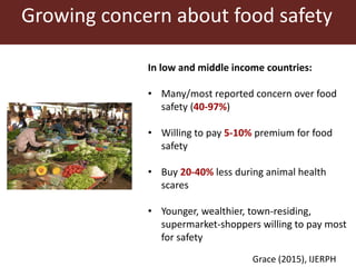 ILRI research on foodborne diseases and antimicrobial resistance associated with pigs