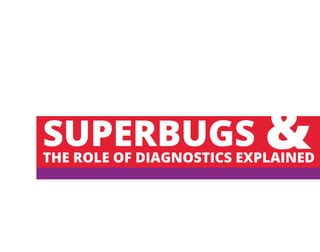 SUPERBUGSTHE ROLE OF DIAGNOSTICS EXPLAINED
&
 