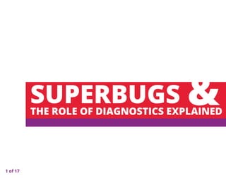 SUPERBUGSTHE ROLE OF DIAGNOSTICS EXPLAINED
&
1 of 171 of 17
 