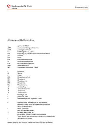 Arbeitsmarktreport 
Abkürzungen und Zeichenerklärung 
AA 
Agentur für Arbeit 
ABM 
Arbeitsbeschaffungsmaßnahmen 
AGH 
Arbeitsgelegenheiten 
BA 
Bundesagentur für Arbeit 
BSI 
Beschäftigung schaffende Infrastrukturmaßnahmen 
dar. 
darunter 
dav. 
davon 
GSt 
Geschäftsstellenbezirk 
IT 
Informationstechnologie 
PSA 
Personal-Service-Agentur 
SGB 
Sozialgesetzbuch 
zkT 
zugelassene kommunale Träger 
I 
insgesamt 
M 
Männer 
F 
Frauen 
MD 
Monatsdurchschnitt 
ME 
Monatsende 
MS 
Monatssumme 
MM 
Monatsmitte 
MA 
Monatsanfang 
JA 
Jahresanfang 
JD 
Jahresdurchschnitt 
JE 
Jahresende 
JS 
Jahressumme 
r 
berichtigte Zahl 
s 
geschätzte Zahl 
u 
unzuverlässige oder ungewisse Daten 
0 
mehr als nichts, aber weniger als die Hälfte der 
kleinsten Einheit, die in der Tabelle zur Darstellung 
gebracht werden kann 
- 
nichts vorhanden 
. 
kein Nachweis vorhanden 
… 
Angaben fallen später an 
* 
Zahlenwerte kleiner 3 und korrespondierende 
Werte werden aus Datenschutzgründen nicht ausgewiesen 
x 
Nachweis nicht sinnvoll 
Abweichungen in den Summen ergeben sich durch Runden der Zahlen.  