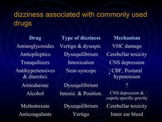 A Practical Approach to Assesment of Dizzy Patient | PPT