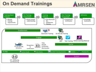 AMRSEN Company Capabilities