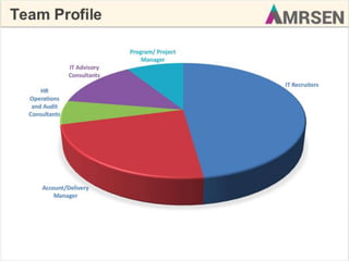 AMRSEN Company Capabilities