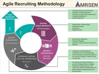 AMRSEN Company Capabilities