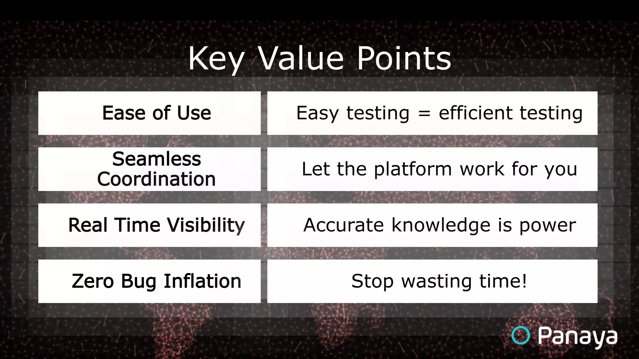 Ease of Use
Seamless
Coordination
Real Time Visibility
Key Value Points
Zero Bug Inflation
Easy testing = efficient testing
Let the platform work for you
Accurate knowledge is power
Stop wasting time!
 