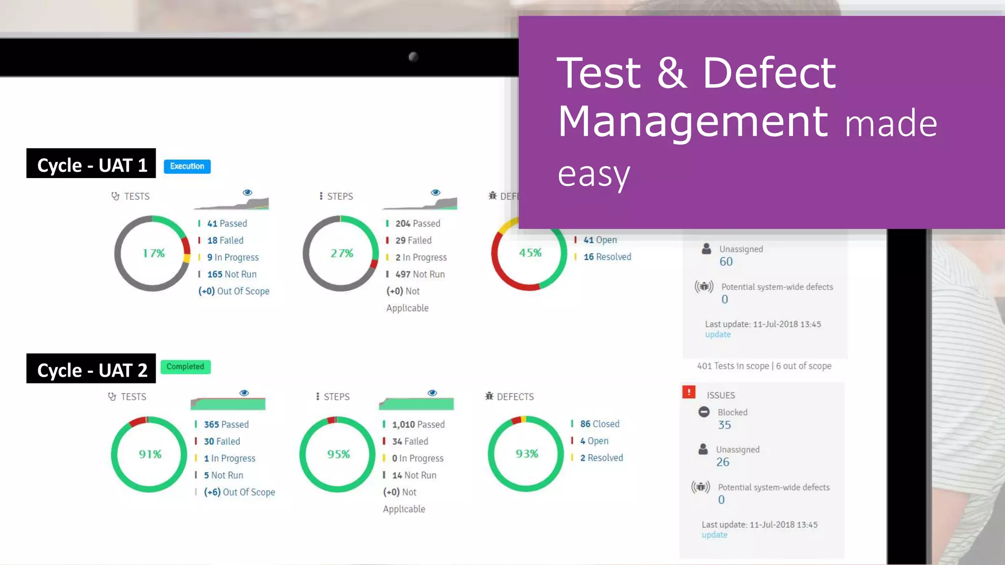 Cycle - UAT 1
Cycle - UAT 2
Test & Defect
Management made
easy
 