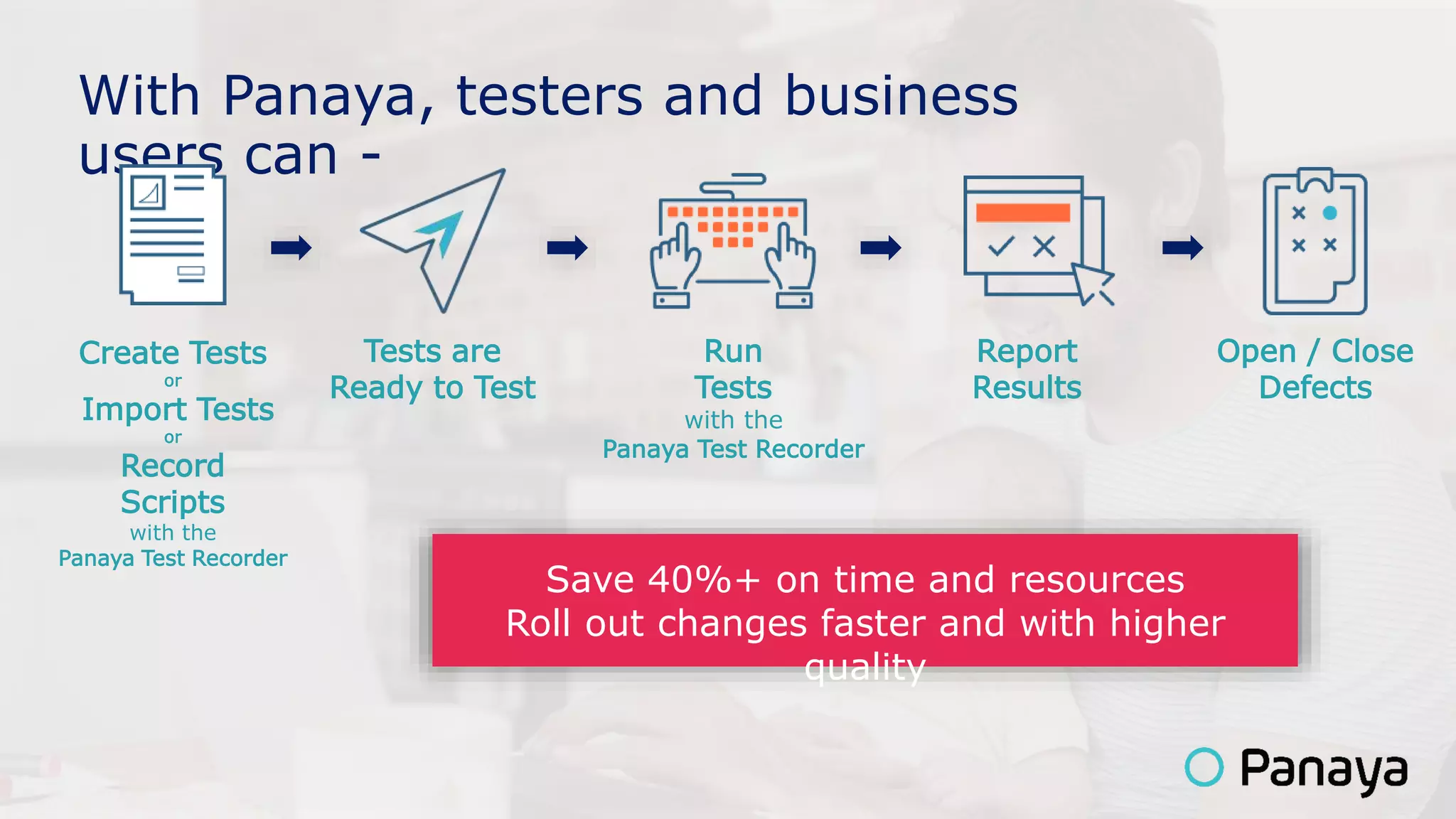 Tests are
Ready to Test
Report
Results
Open / Close
Defects
Run
Tests
with the
Panaya Test Recorder
With Panaya, testers and business
users can -
Create Tests
or
Import Tests
or
Record
Scripts
with the
Panaya Test Recorder
Save 40%+ on time and resources
Roll out changes faster and with higher
quality
 