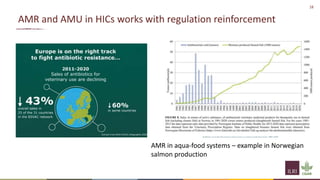 18
AMR and AMU in HICs works with regulation reinforcement
AMR in aqua-food systems – example in Norwegian
salmon production
 
