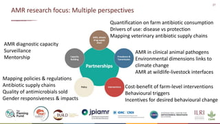 27
AMR research focus: Multiple perspectives
Quantification on farm antibiotic consumption
Drivers of use: disease vs protection
Mapping veterinary antibiotic supply chains
Cost-benefit of farm-level interventions
Behavioural triggers
Incentives for desired behavioural change
Mapping policies & regulations
Antibiotic supply chains
Quality of antimicrobials sold
Gender responsiveness & impacts
AMR diagnostic capacity
Surveillance
Mentorship
AMR in clinical animal pathogens
Environmental dimensions links to
climate change
AMR at wildlife-livestock interfaces
 