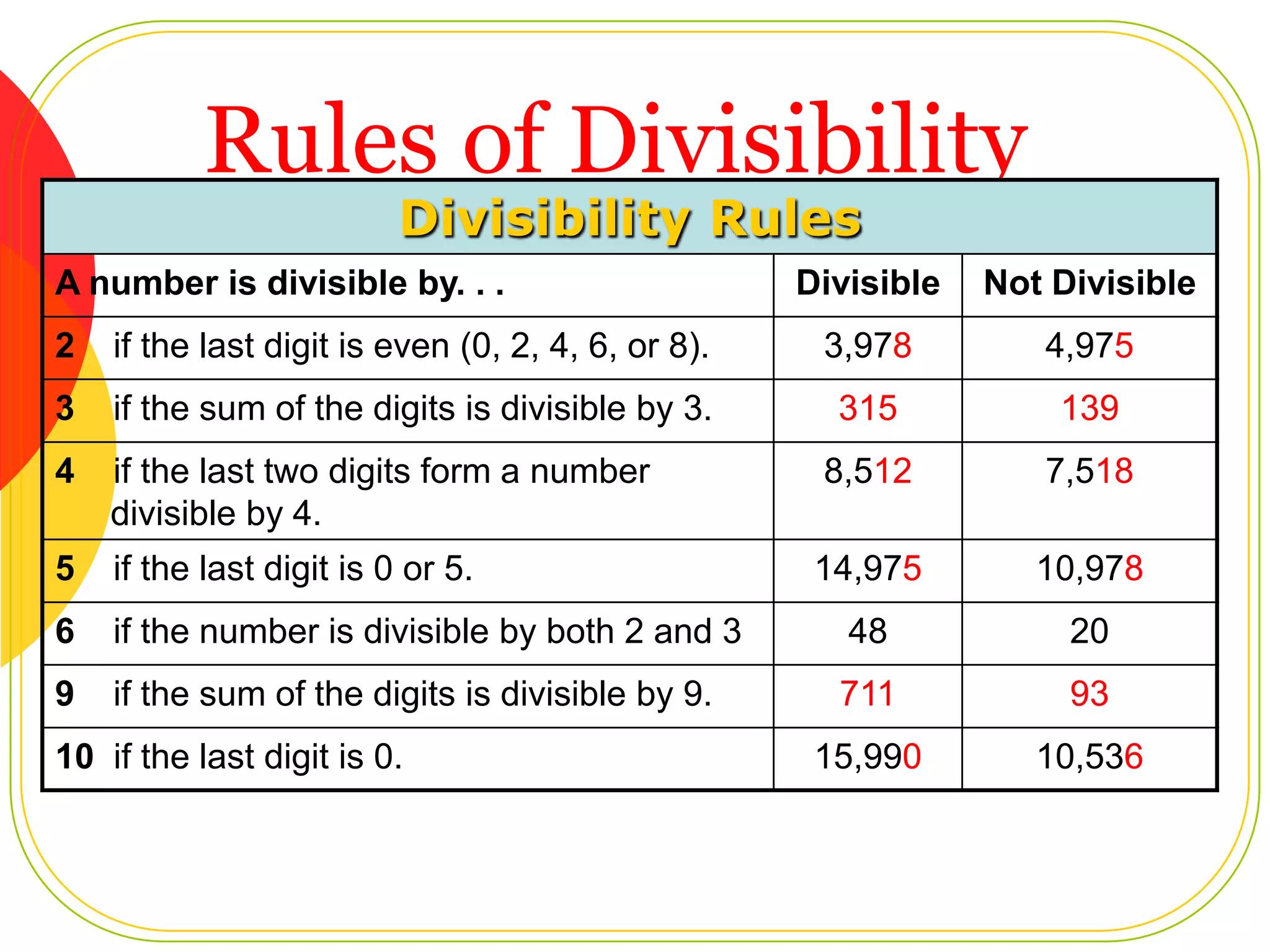 Vocab word #1    DIVISIBILITYHow would you Define it?Ms. Evans:  a number is divisible by another if you can divide it and the quotient is a whole number
