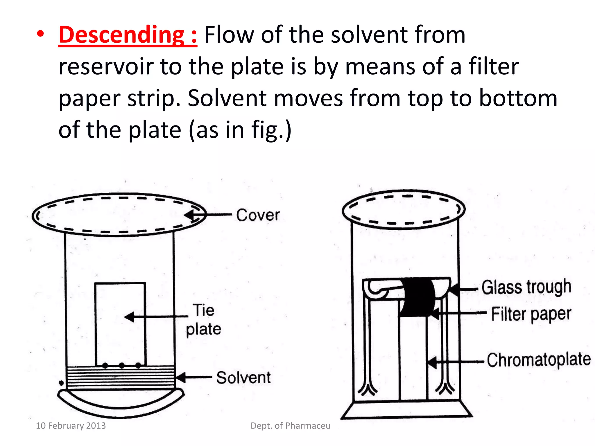 • Descending : Flow of the solvent from
  reservoir to the plate is by means of a filter
  paper strip. Solvent moves from top to bottom
  of the plate (as in fig.)




10 February 2013   Dept. of Pharmaceutics      26
 
