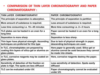 • COMPARISION OF THIN LAYER CHROMATOGRAPHY AND PAPER
    CHROMATOGRAPHY :
THIN LAYER CHROMATOGRAPHY                       ...