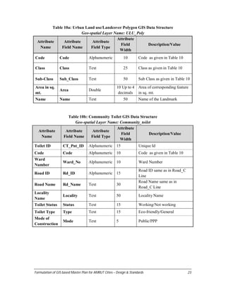 Amrut gis 18-7-2018 -website uploaded | PDF