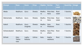 Comprehensive Analysis and Preparation of Amrithaprasha Ghritha in ...