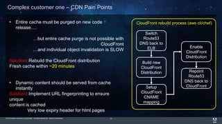 © 2015 Adobe Systems Incorporated. All Rights Reserved. Adobe Confidential. 10
Complex customer one – CDN Pain Points
• Entire cache must be purged on new code
release….
…but entire cache purge is not possible with
CloudFront
…and individual object invalidation is SLOW
Solution: Rebuild the CloudFront distribution
Fresh cache within ~20 minutes
• Dynamic content should be served from cache
instantly
Solution: Implement URL fingerprinting to ensure
unique
content is cached
Very low expiry header for html pages
Switch
Route53
DNS back to
ELB
Build new
CloudFront
Distribution
Setup
CloudFront
CNAME
mapping
Enable
CloudFront
Distribution
Repoint
Route53
DNS back to
CloudFront
CloudFront rebuild process (aws cli/chef)
 