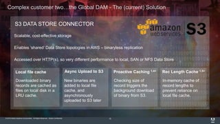 © 2015 Adobe Systems Incorporated. All Rights Reserved. Adobe Confidential.
Complex customer two…the Global DAM - The (current) Solution
15
S3 DATA STORE CONNECTOR
Scalable, cost-effective storage
Enables ‘shared’ Data Store topologies in AWS – binaryless replication
Accessed over HTTP(s), so very different performance to local, SAN or NFS Data Store
Local file cache Async Upload to S3 Proactive Caching 1.4+ Rec Length Cache 1.5+
Downloaded binary
records are cached as
files on local disk in a
LRU cache.
New binaries are
added to local file
cache, and
asynchronously
uploaded to S3 later
Checking size of
record triggers the
background download
of binary from S3.
In-memory cache of
record lengths to
prevent reliance on
local file cache.
 