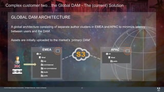 © 2015 Adobe Systems Incorporated. All Rights Reserved. Adobe Confidential.
Complex customer two…the Global DAM - The (current) Solution
17
GLOBAL DAM ARCHITECTURE
A global architecture consisting of separate author clusters in EMEA and APAC to minimize latency
between users and the DAM.
Assets are initially uploaded to the market’s ‘primary DAM’
EMEA APAC
 