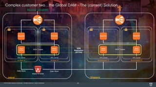 © 2015 Adobe Systems Incorporated. All Rights Reserved. Adobe Confidential.
Complex customer two…the Global DAM - The (current) Solution
20
eu-west-1b
Slave
Author
Dispatcher
eu-west-1a
Master
Author
Dispatcher
Amazon S3 bucket
AEM Cluster
Data StoreData Store
ap-southeast-1a
Master
Author
Dispatcher
VPC subnet
ap-southeast-1b
Slave
Author
Dispatcher
VPC subnet
AEM
Replication
(HTTPS)
VPC subnet VPC subnet
AEM Cluster
Ireland Singapore
 