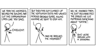 © 2015 Adobe Systems Incorporated. All Rights Reserved. Adobe Confidential. 4
 