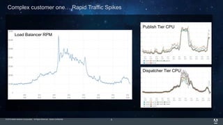 © 2015 Adobe Systems Incorporated. All Rights Reserved. Adobe Confidential. 8
Complex customer one….Rapid Traffic Spikes
Load Balancer RPM
Publish Tier CPU
Dispatcher Tier CPU
 