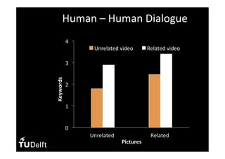 Human	–	Human	Dialogue	
0	
1	
2	
3	
4	
Unrelated		 Related		
Keywords	
Pictures	
Unrelated	video	 Related	video	
 