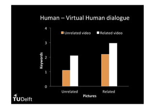 Human	–	Virtual	Human	dialogue	
0	
1	
2	
3	
4	
Unrelated		 Related		
Keywords	
Pictures	
Unrelated	video	 Related	video	
 
