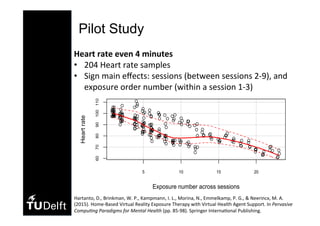 5 10 15 20
60708090100110
Exposure number across sessions
Heartrate
	
Heart	rate	even	4	minutes		
•  204	Heart	rate	samples	
•  Sign	main	eﬀects:	sessions	(between	sessions	2-9),	and	
exposure	order	number	(within	a	session	1-3)		
Pilot Study
Hartanto,	D.,	Brinkman,	W.	P.,	Kampmann,	I.	L.,	Morina,	N.,	Emmelkamp,	P.	G.,	&	Neerincx,	M.	A.	
(2015).	Home-Based	Virtual	Reality	Exposure	Therapy	with	Virtual	Health	Agent	Support.	In	Pervasive	
Compu0ng	Paradigms	for	Mental	Health	(pp.	85-98).	Springer	Interna(onal	Publishing.	
 